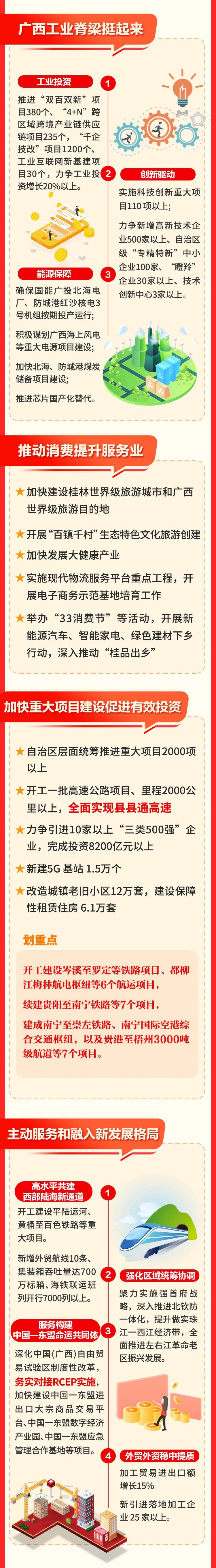 图解丨2022自治区政府工作报告来啦